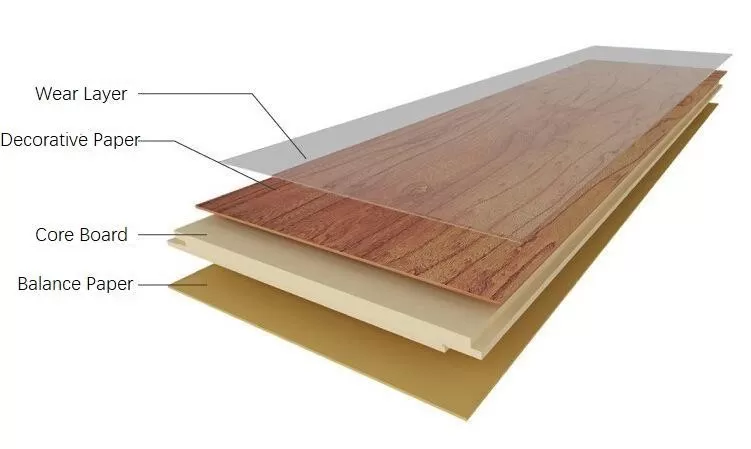 laminate